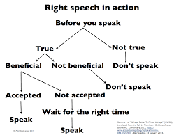 speech4